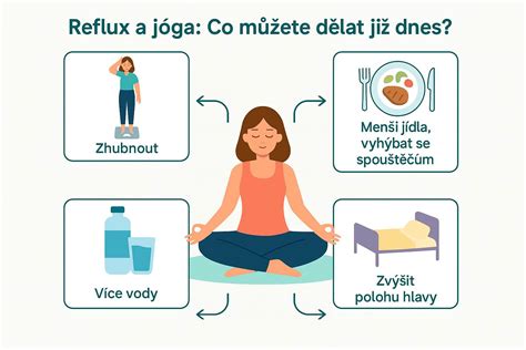 Infografika zobrazujúca mechanizmus refluxu