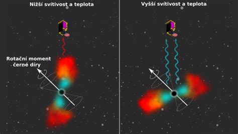 Diagram znázorňujúci kroky vedeckého pozorovania