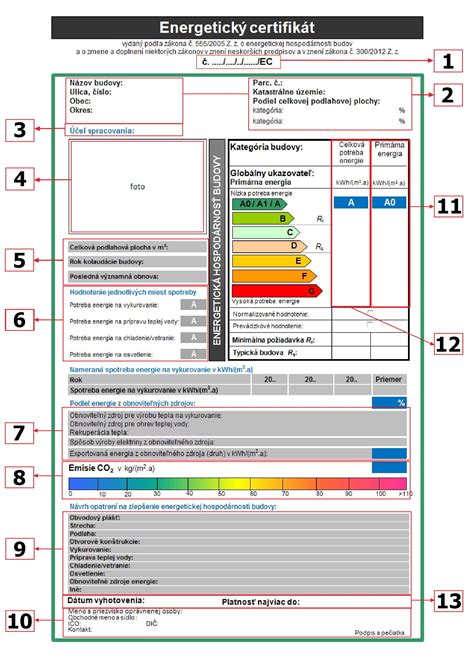 Ilustračná fotografia energetického certifikátu budovy