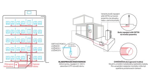 Diagram znázorňujúci rozdelenie bytového domu na byty a spoločné časti