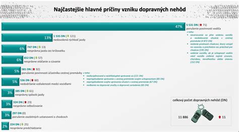 Infografika porovnávajúca výšku materských dávok v rôznych krajinách