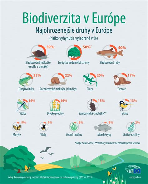 Infografika porovnávajúca IQ v Európe a Afrike