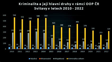 Štatistika kriminality v Nemecku