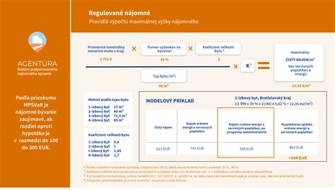 Infografika: Kroky na získanie štátom podporovaného nájomného bytu