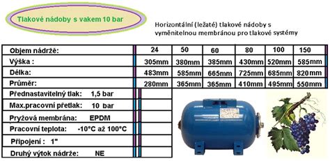 Diagram funkcie expanznej nádoby