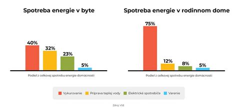 Diagram porovnávajúci konštrukciu dosiek batérie (klasická vs. hybridná)