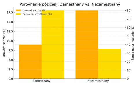 Infografika porovnávajúca dĺžku vhodných a nevhodných názvov firiem