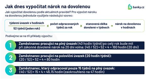 Infografika znázorňujúca výpočet nároku na dovolenku