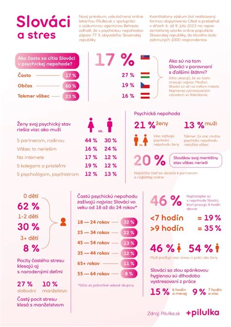 Infografika zobrazujúca časovú os riešenia problému s neplatiacim nájomcom