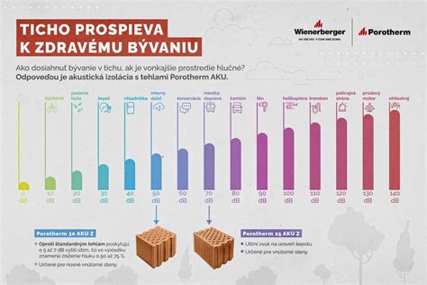 Infografika porovnávajúca náklady na bývanie v dome a byte