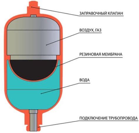 Technik kontroluje tlak v expanznej nádobe