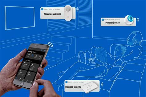 Ilustrácia smart home systému ovládajúceho vykurovanie