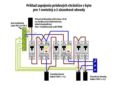 Príklad zapojenia ističov a prúdových chráničov v bytovej rozvodnici