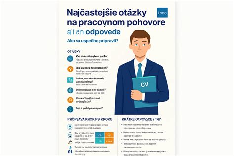 Ilustrácia rôznych typov otázok na pohovore