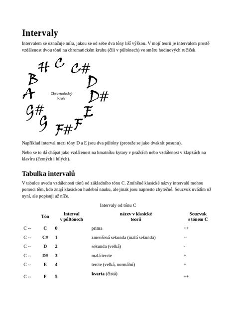 Infografika porovnávajúca intervaly STK v rôznych krajinách