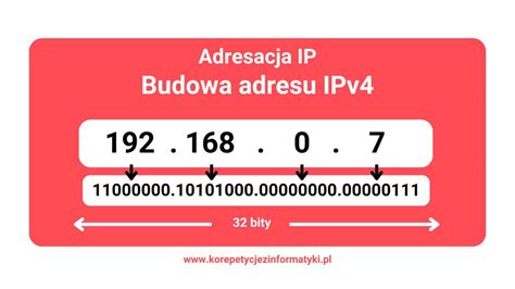 Infografika zobrazujúca obmedzenie na 2 IP adresy pre zdieľané súbory