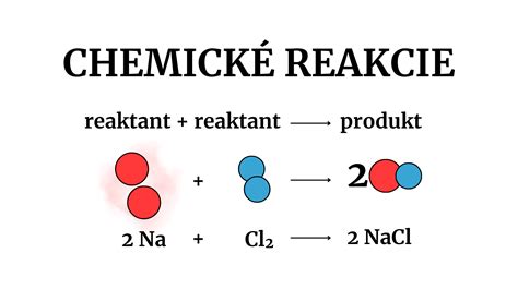 Chemická reakcia syntézy amoniaku