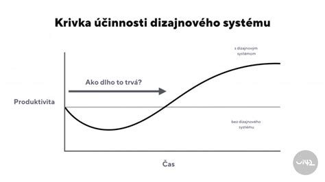 Diagram znázorňujúci vzťah medzi spoločníkom a s.r.o.