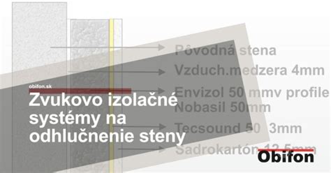 izolačné materiály na steny