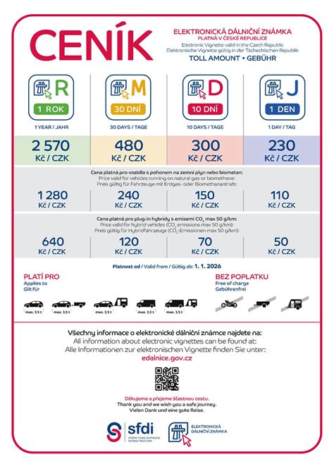 Infografika porovnávajúca ceny diaľničných známok