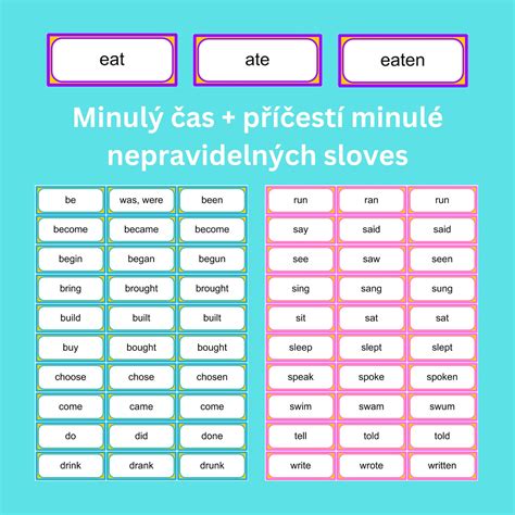 Infografika znázorňujúca konjugáciu slovesa 