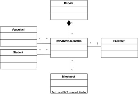 Diagram znázorňujúci vzťah medzi slovesami 