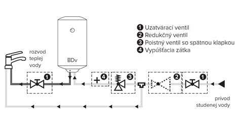 Schéma pripojenia prietokového ohrievača k vodovodnému systému