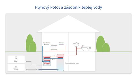 Šálka teplej vody