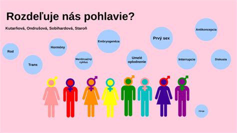 Infografika porovnávajúca biologické pohlavie, rod a gender