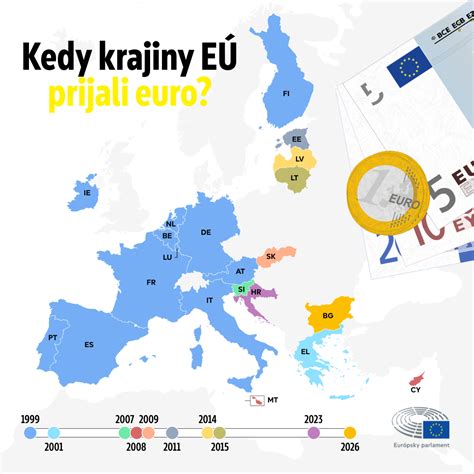 Mapa znázorňujúca krajiny s rôznymi legislatívnymi prístupmi k zmene pohlavia