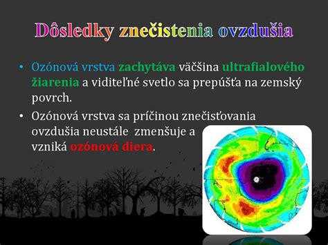 Graf znečistenia ovzdušia