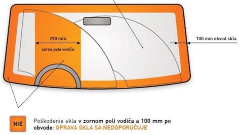 Diagram znázorňujúci zorné pole vodiča a stieranú plochu