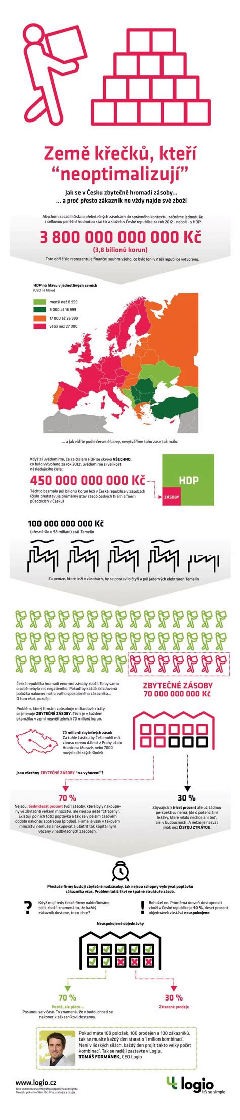 Infografika zobrazujúca rozvojové moduly pre majstrov