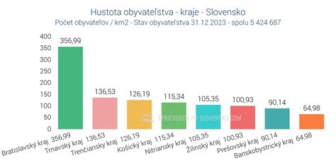Infografika zobrazujúca najohrozenejšie skupiny obyvateľstva na Slovensku