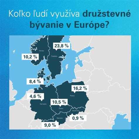 Infografika porovnávajúca hypotéku a družstevné bývanie