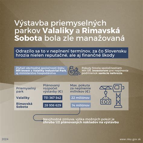 Infografika znázorňujúca proces vysporiadania pozemkov