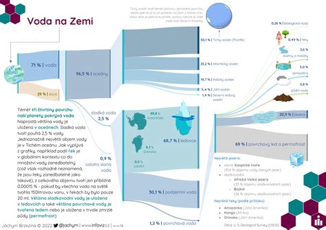 infografika s varovnými signálmi pri inzerátoch na nehnuteľnosti