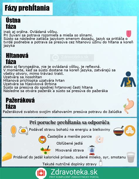 Infografika zobrazujúca rôzne fázy výcviku palubného personálu