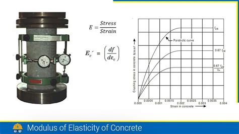 Diagram ukazujúci test elasticity pokožky