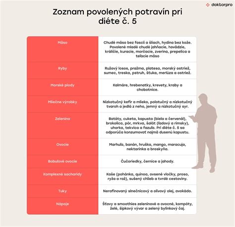 Zoznam potravín s preškrtnutým lepkom