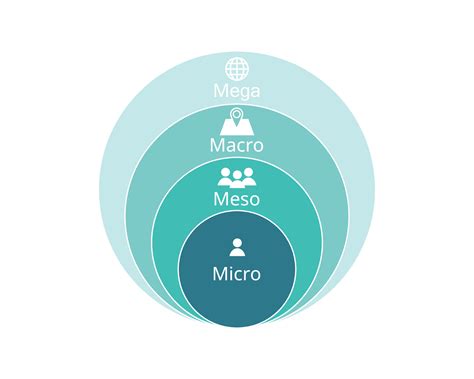 Diagram znázorňujúci mikro a makro prostredie firmy