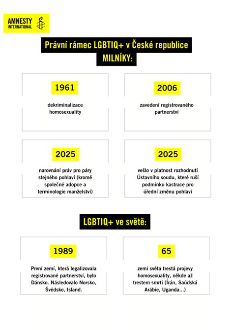 Infografika znázorňujúca legislatívny rámec pre riaditeľov škôl