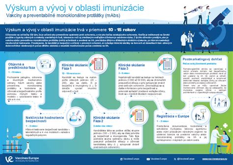 Infografika znázorňujúca vývoj a legislatívu detských jaslí na Slovensku