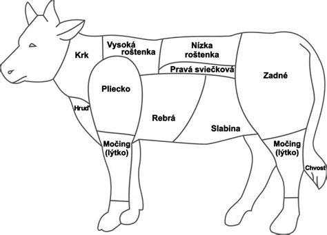Rôzne druhy a farby hovädzieho mäsa