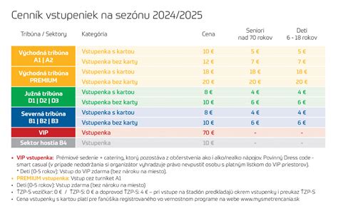 Ilustrácia gamifikácie vo vernostnom programe