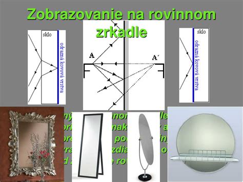 Diagram zobrazujúci formovanie obrazu v dutom guľovom zrkadle
