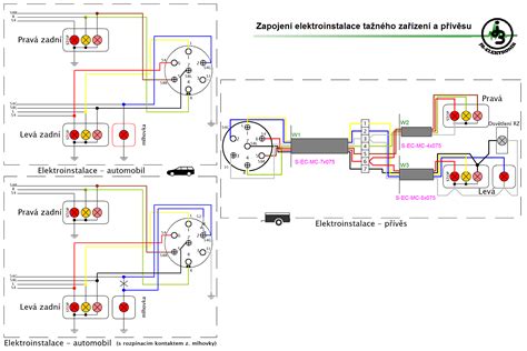 Schéma elektroinštalácie automobilu