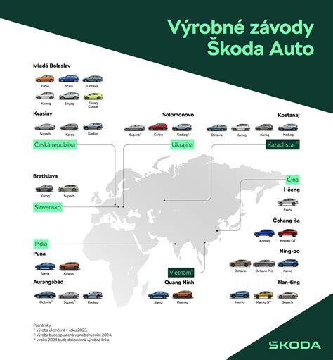 Infografika zobrazujúca rôzne typy vozidiel oslobodených od diaľničnej známky