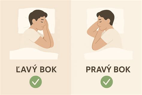 Ilustrácia metódy určenia pravej a ľavej rohovej sedačky