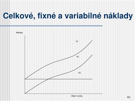 Graf porovnávajúci fixné a variabilné náklady na bývanie